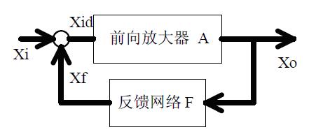 电路反馈框图