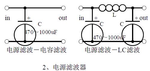电源滤波器