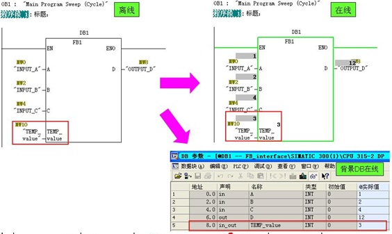 FB块接口类型