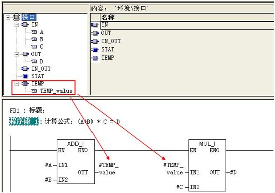 FB块接口类型
