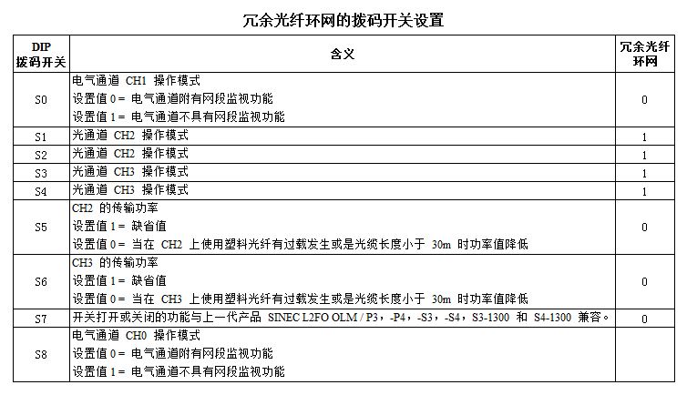 冗余光纤环网的拨码开关设置