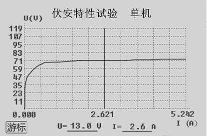 认识电气二次的重要设备：CT与PT