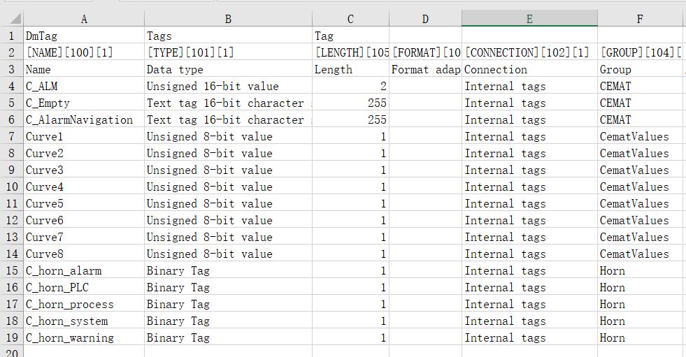 tags