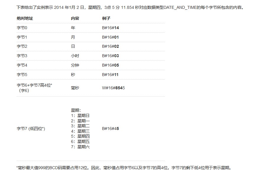 数据说明